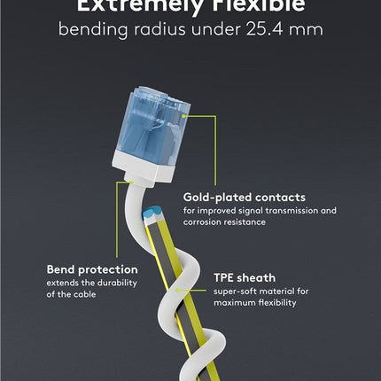 Ultra-flexible thin CAT 6A patch cable U/UTP 0.15M white