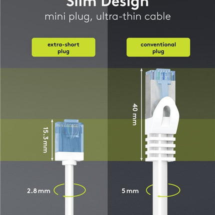 Ultra-flexible thin CAT 6A patch cable U/UTP 0.15M white