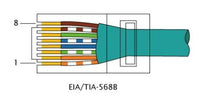 Hoe maak je een Cat6 kabel?