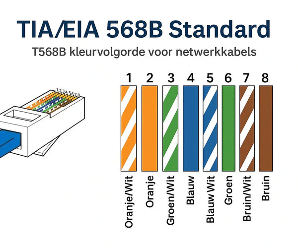What are the color codes of UTP cables and how do you use them correct ...
