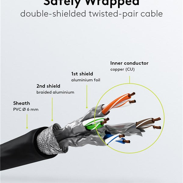 Cat6 S/FTP LSZH 0.25M Black