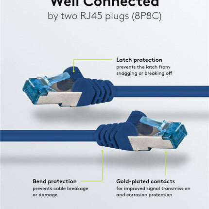 Cat6a S/FTP PIMF LSZH Blauw 1.5 meter