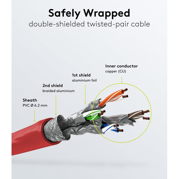 Cat7 1M Rood S/FTP (PiMF) LSZH patchkabel