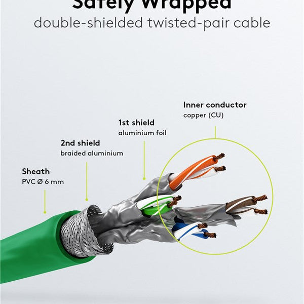 Cat6a S/FTP LSZH 20M Green