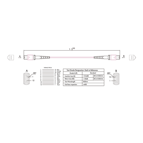 MPO patchkabel 12 vezels multimode OM4, MPO/PC F/F, Type B, 1 m