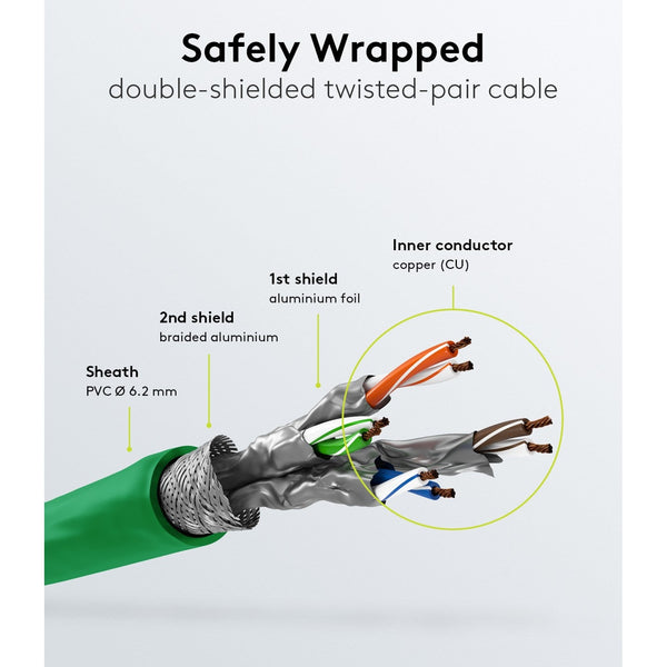 Cat7 30M S/FTP Green