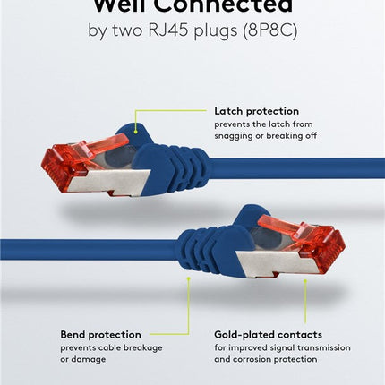 Cat6 S/FTP LSZH 2M Blue