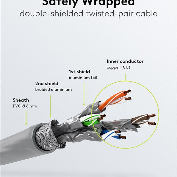 Cat6a S/FTP LSZH 7.5M Grey