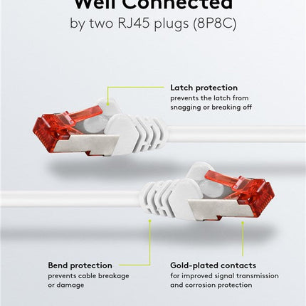 Cat6 S/FTP LSZH 20M White