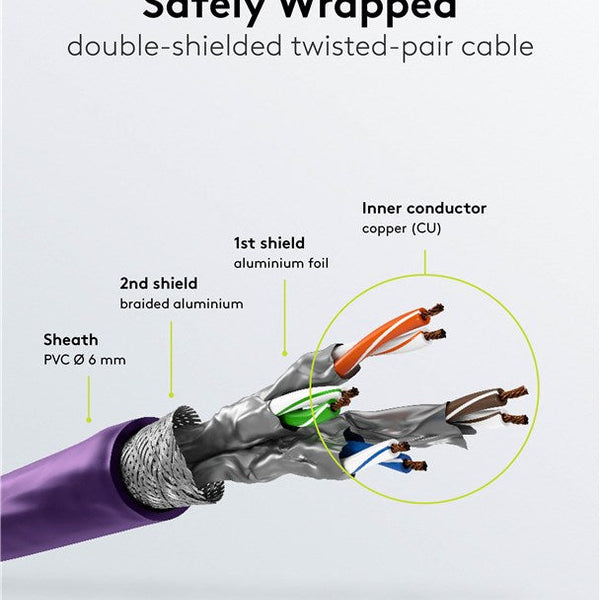 Cat6 S/FTP LSZH 0.25M Violet