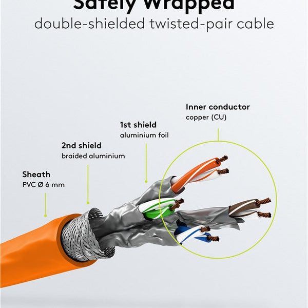 Cat6 S/FTP LSOH 5M Orange