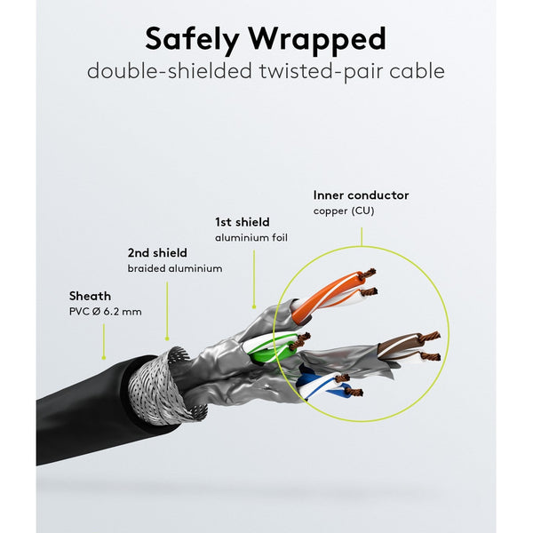 Cat7 1M Zwart S/FTP (PiMF) LSZH patchkabel