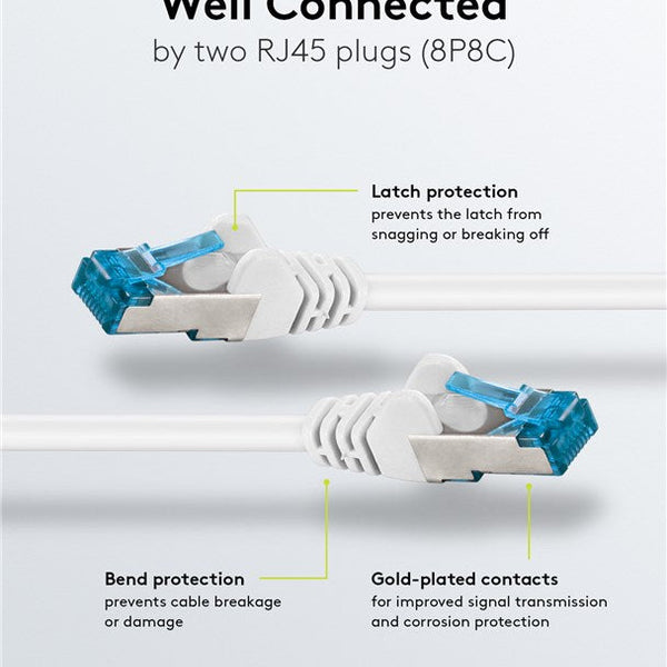 Cat6a S/FTP LSZH 2M White
