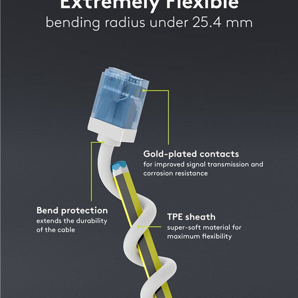 Ultra-flexible thin CAT 6A patch cable U/UTP 0.25M white