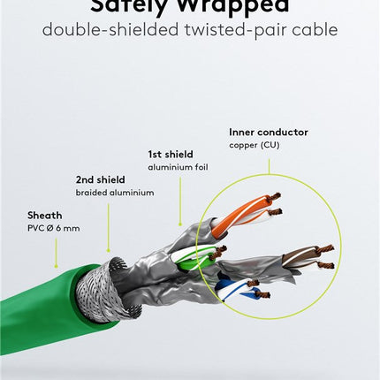Cat6 S/FTP LSZH 2M Green
