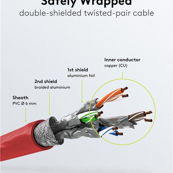 Cat6 S/FTP LSZH 1M Red