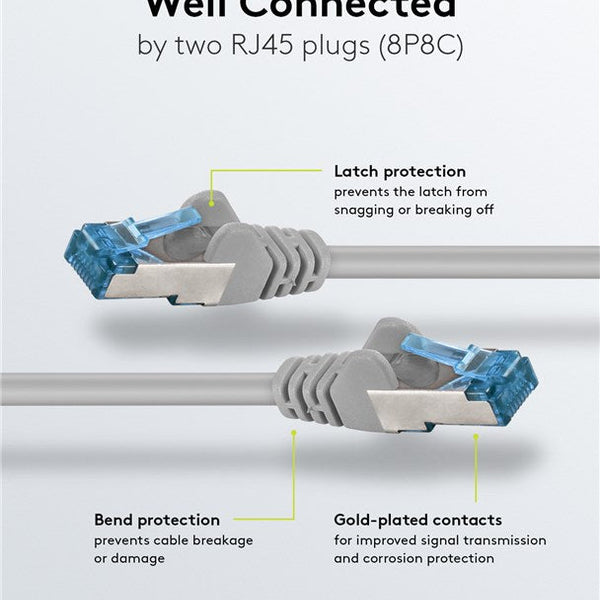 Cat6a S/FTP LSZH 7.5M Grey