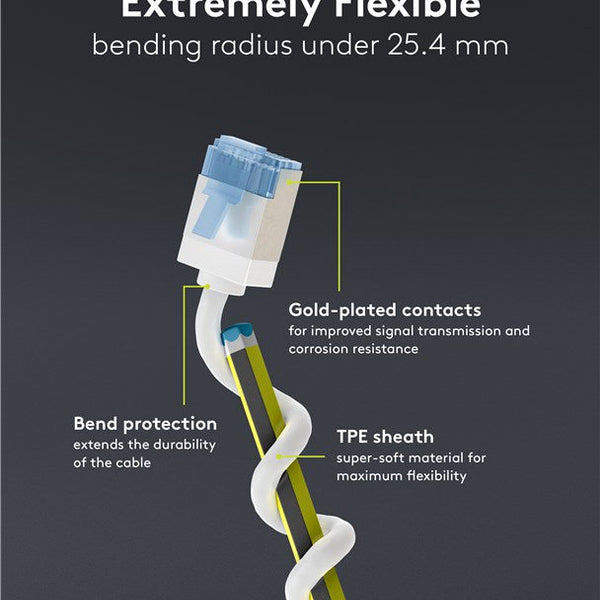 Ultra-flexible thin CAT 6A patch cable U/FTP 7.5M white
