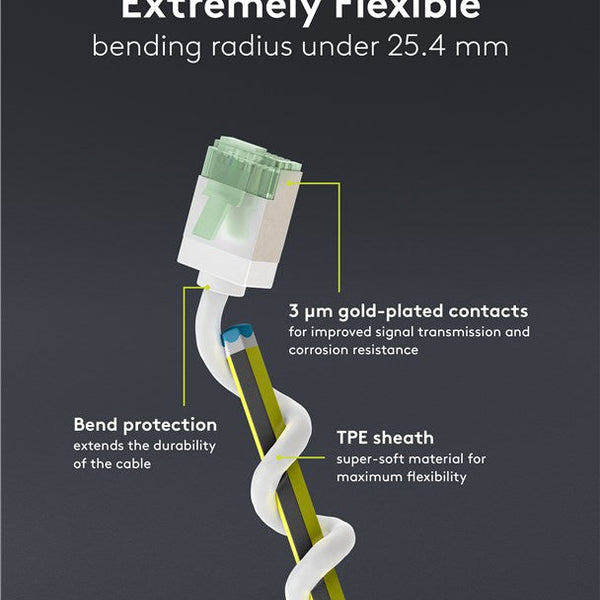 Ultra-flexible 0.50 M CAT 8.1 patch cable, slim, U/FTP, white