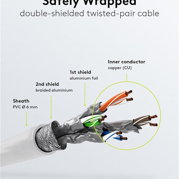 Cat6 S/FTP LSZH 0.5M White