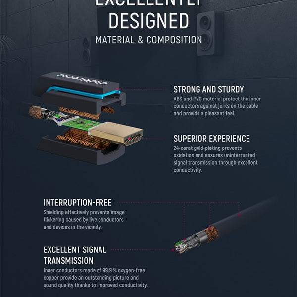 High Speed HDMI Cable With Ethernet 1 meter