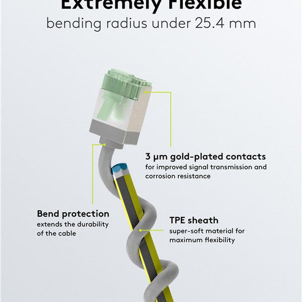 Ultra-flexible 0.15 M CAT 8.1 patch cable, slim, U/FTP, gray