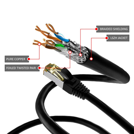 Cat6a S/FTP LSZH 20M Black