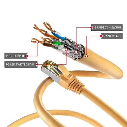 CAT6a S/FTP PIMF LSZH Geel 2 meter