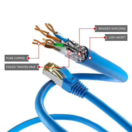 Cat6a S/FTP LSZH 7.5M Blue