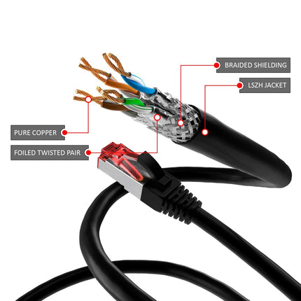 Cat6 S/FTP PIMF LSOH zwart 1 meter