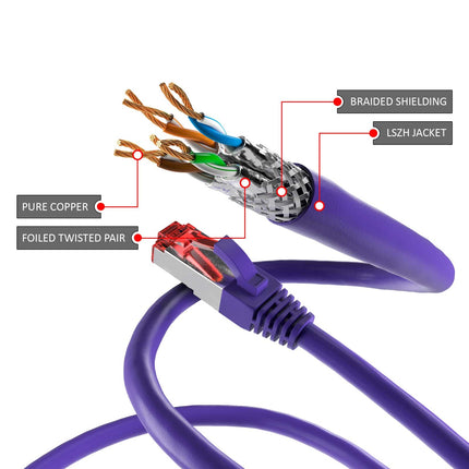 Cat6 S/FTP PIMF LSOH paars 1.5 meter