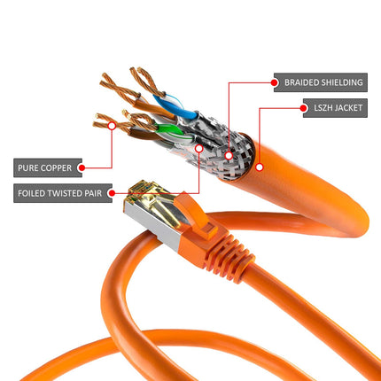 CAT6a S/FTP LSZH 1M Orange