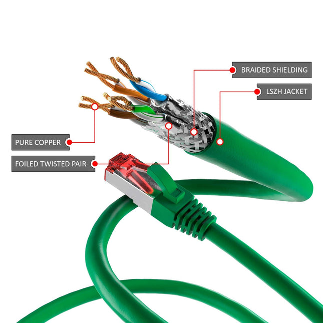 Cat6 S/FTP PIMF LSOH groen 3 meter