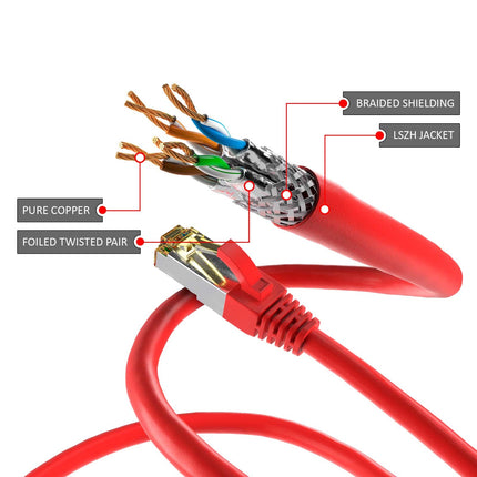 Cat6a S/FTP LSZH 1M Red