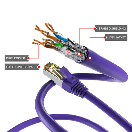 Cat6a S/FTP PIMF LSZH Paars 0.5 meter