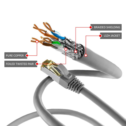 Cat6a S/FTP LSZH 0.25M Grey