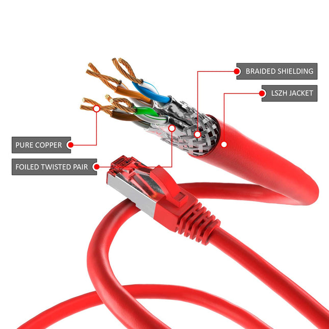 Cat6 S/FTP PIMF LSOH rood 0.5 meter