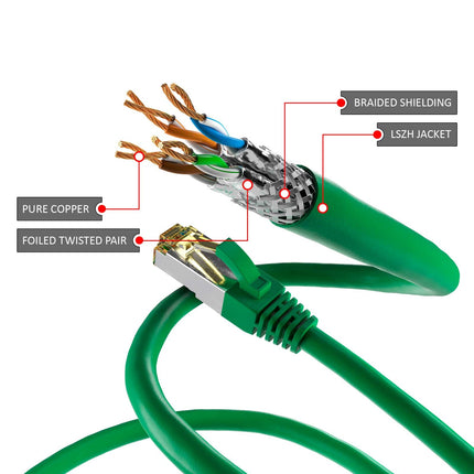 Cat6a S/FTP PIMF LSZH Groen 7.5 meter