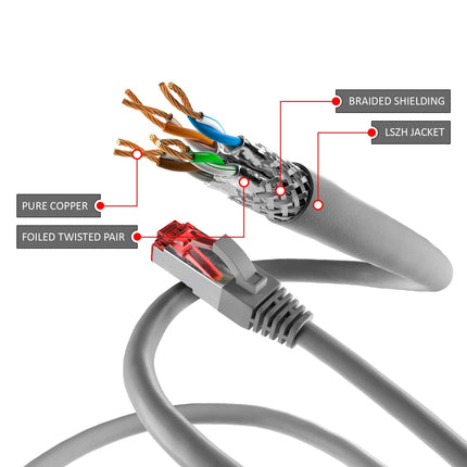 Cat6 S/FTP PIMF LSOH grijs 30 meter