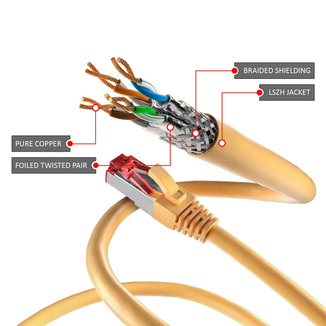 Cat6 S / FTP PIMF LSOH yellow 15 meters