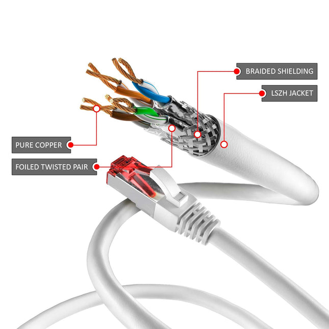 Cat6 S/FTP LSZH 50M White