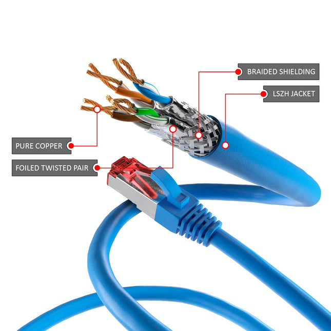 Cat6 S/FTP LSZH 3M Blue