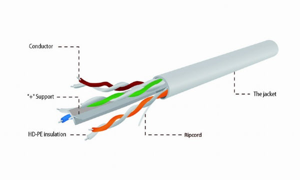 UTP CAT6 kabel stug 305M (Eca) 100% koper